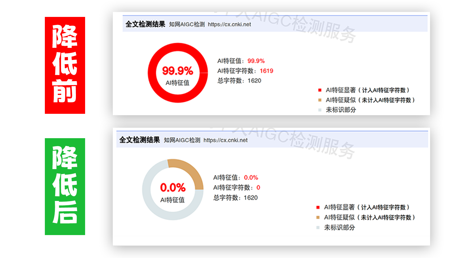 查直降,查直降官网,论文检测,论文修改